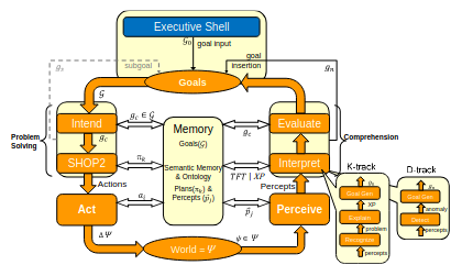 Executive Shell