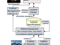 Image Architecture