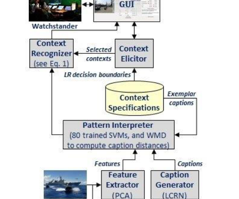 Image Architecture