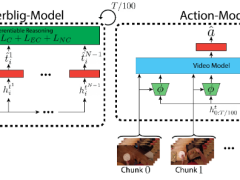 Therblig Model