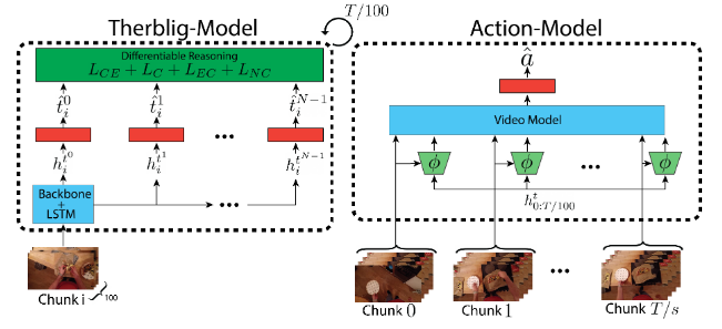 Therblig Model